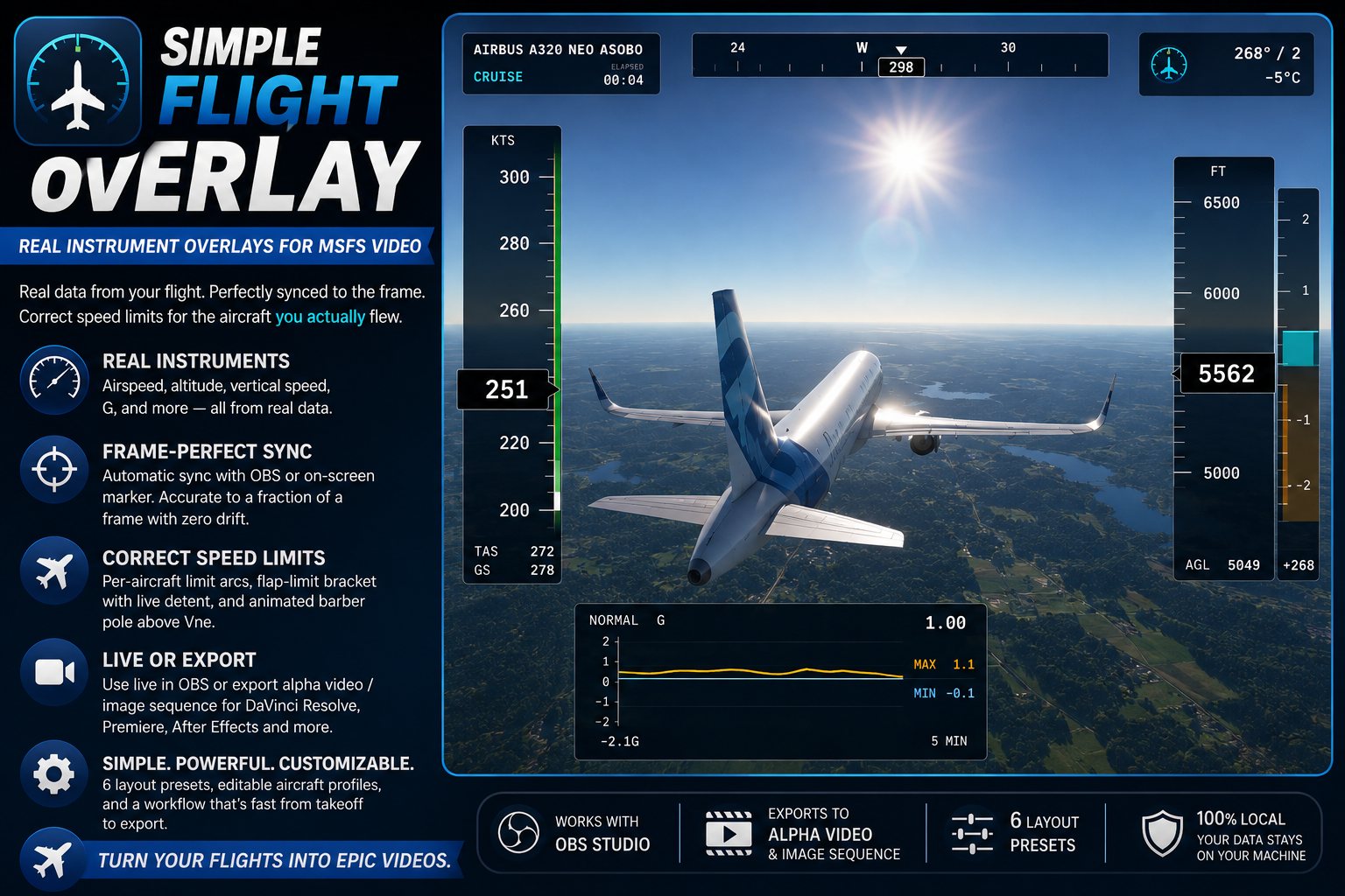 A flight sim video with instrument overlays composited on top: airspeed and altitude tapes, heading ribbon, wind and a G meter.