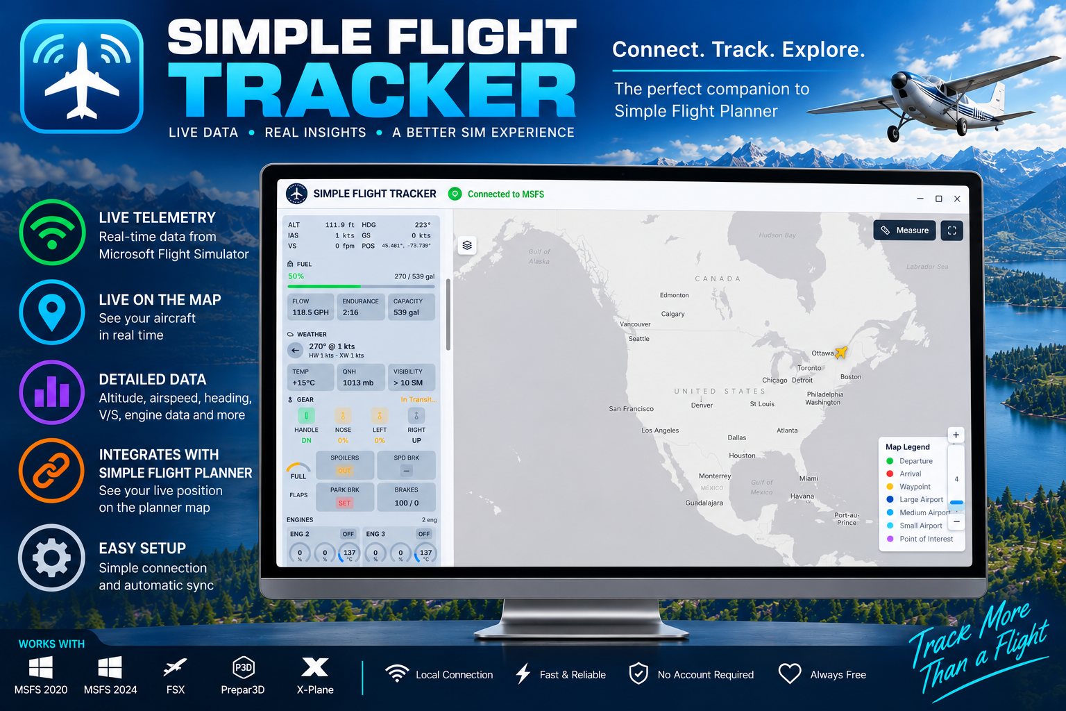Simple Flight Tracker on a desktop monitor: a live systems panel showing altitude, fuel, weather, gear, flaps and engine data beside a map of North America.